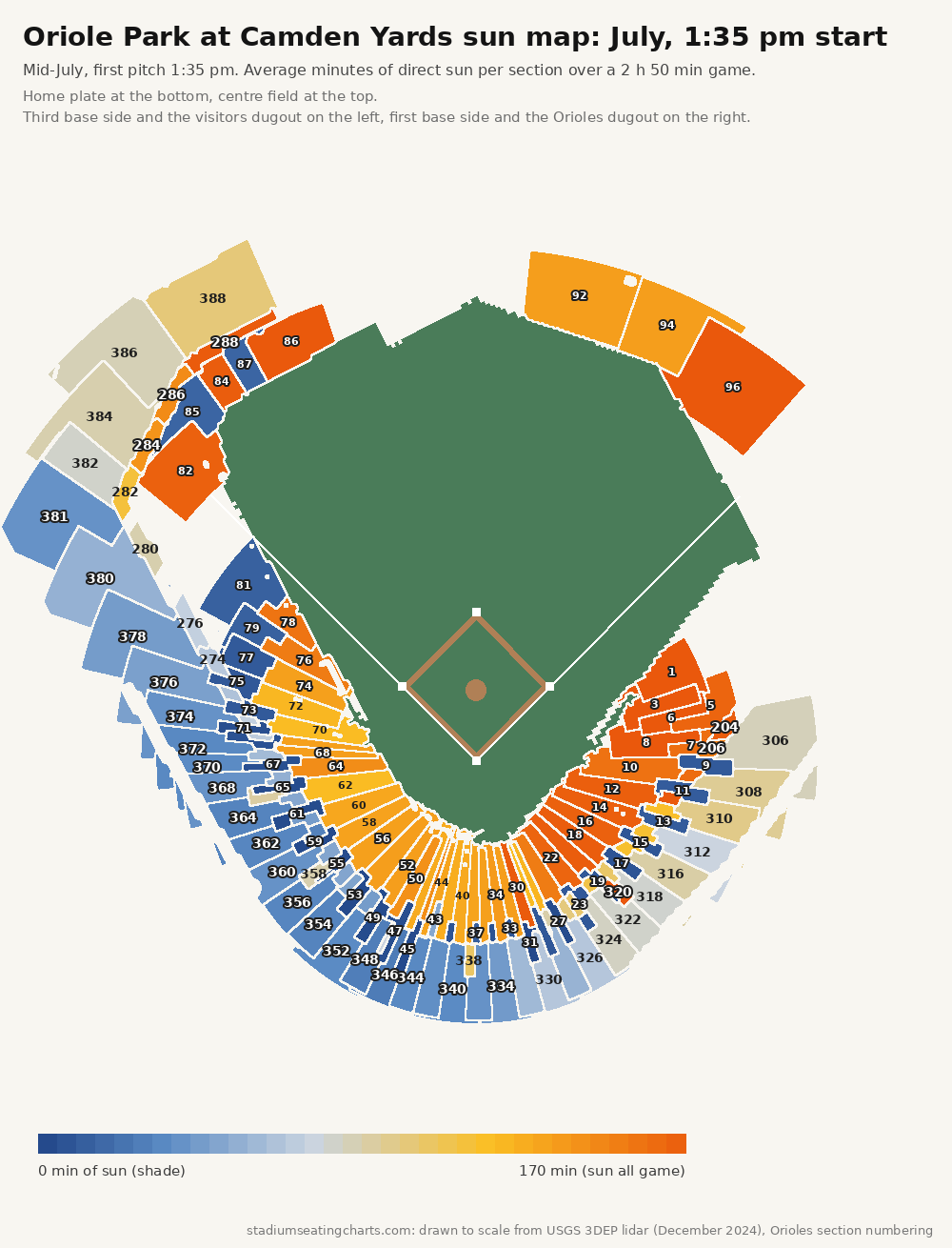 Oriole Park at Camden Yards sun map, July, 1:35 pm start
