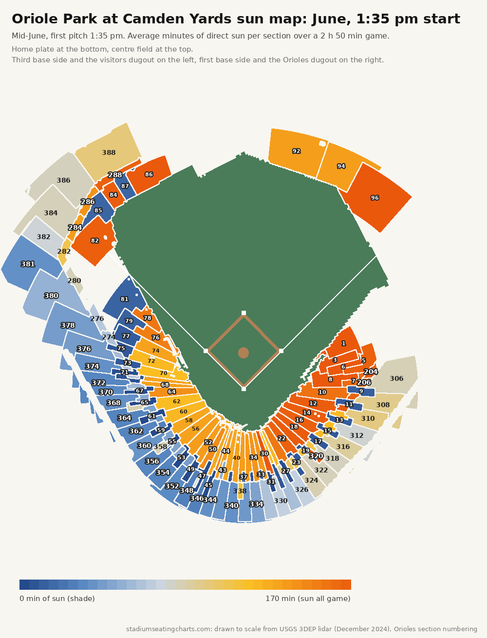 Oriole Park at Camden Yards sun map, June, 1:35 pm start