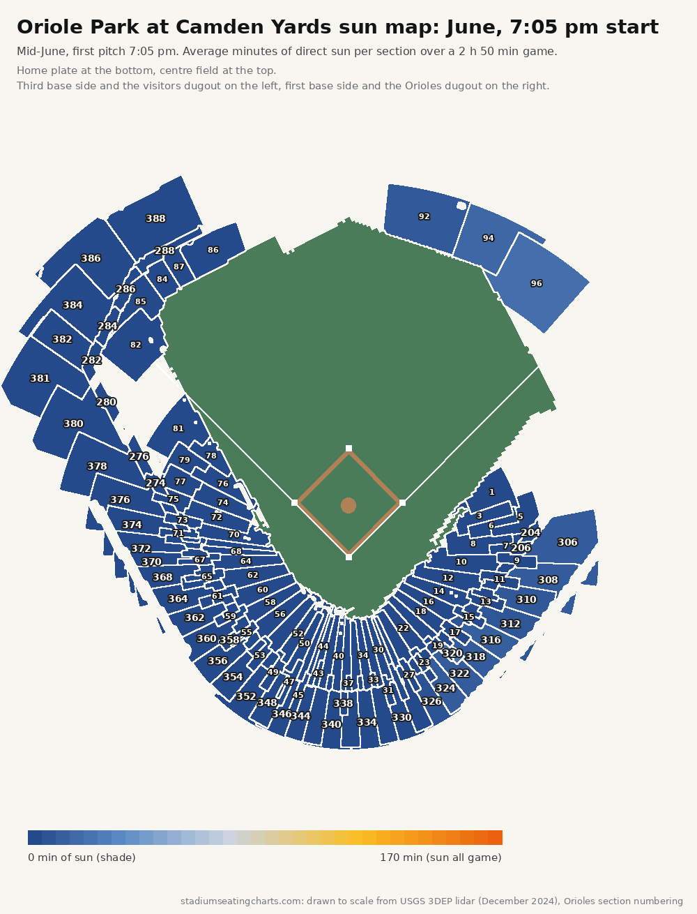 Oriole Park at Camden Yards sun map, June, 7:05 pm start