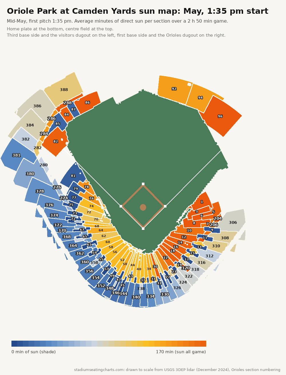 Oriole Park at Camden Yards sun map, May, 1:35 pm start