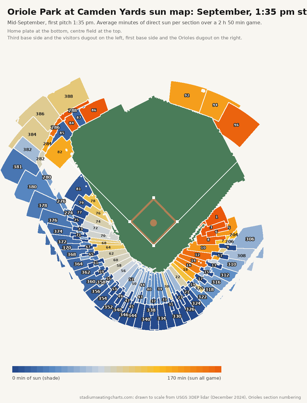 Oriole Park at Camden Yards sun map, September, 1:35 pm start