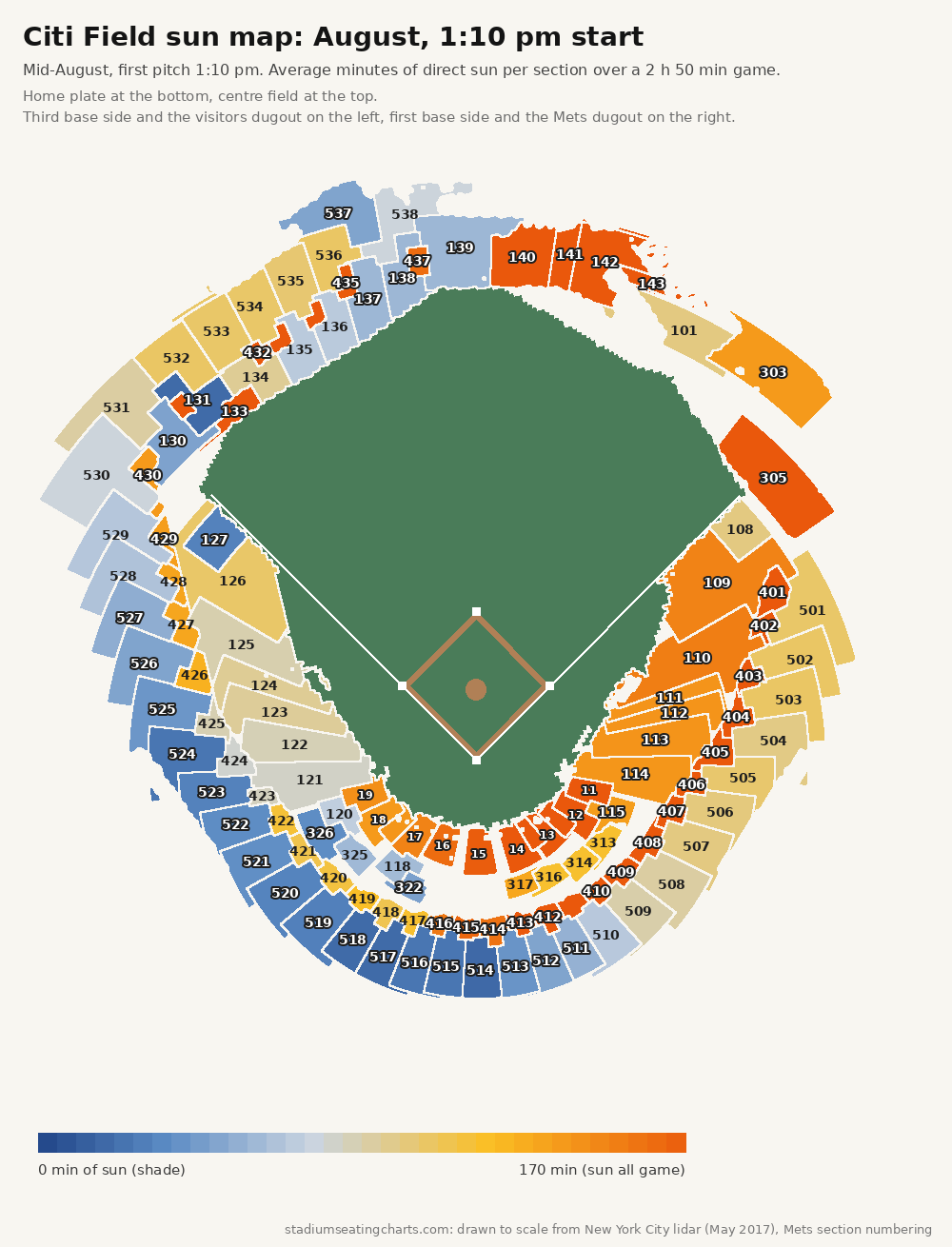 Citi Field sun map, August, 1:10 pm start