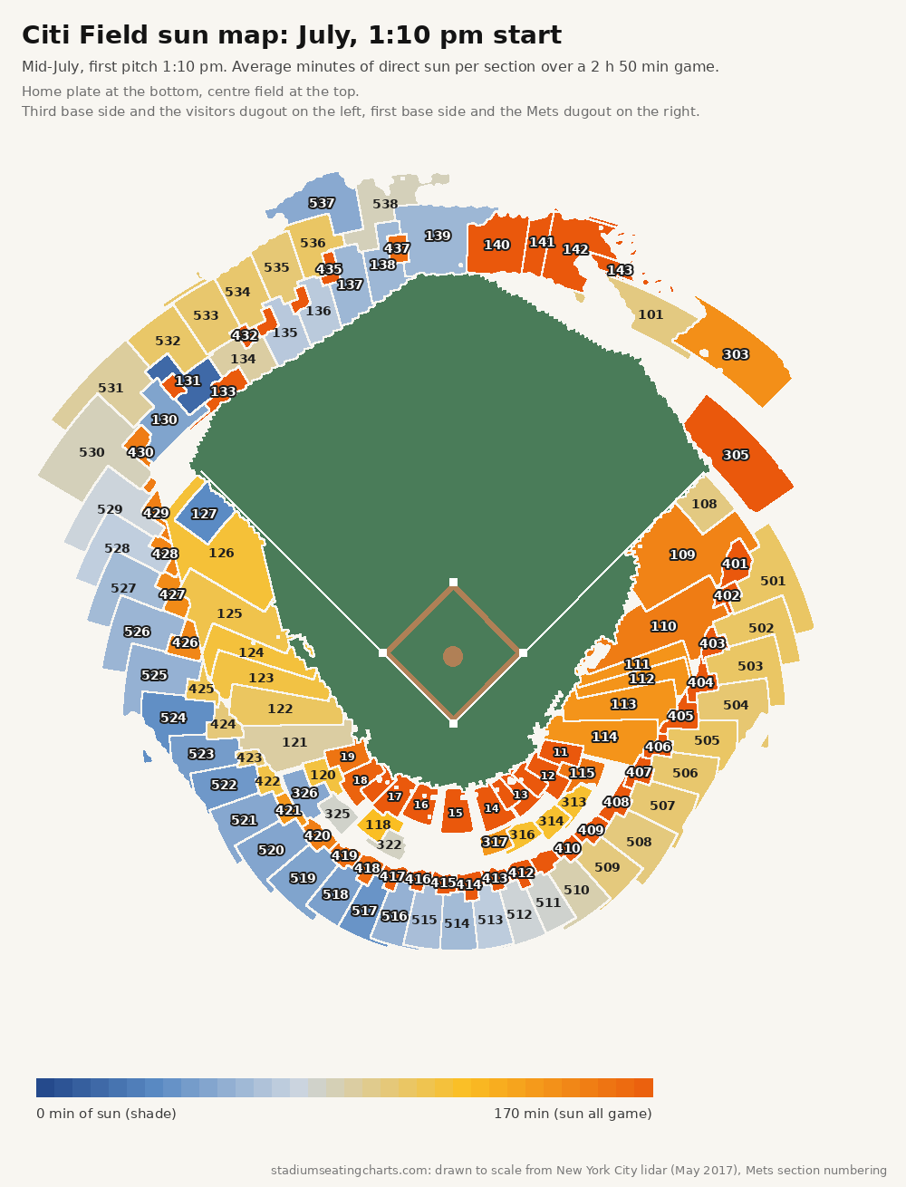 Citi Field sun map, July, 1:10 pm start