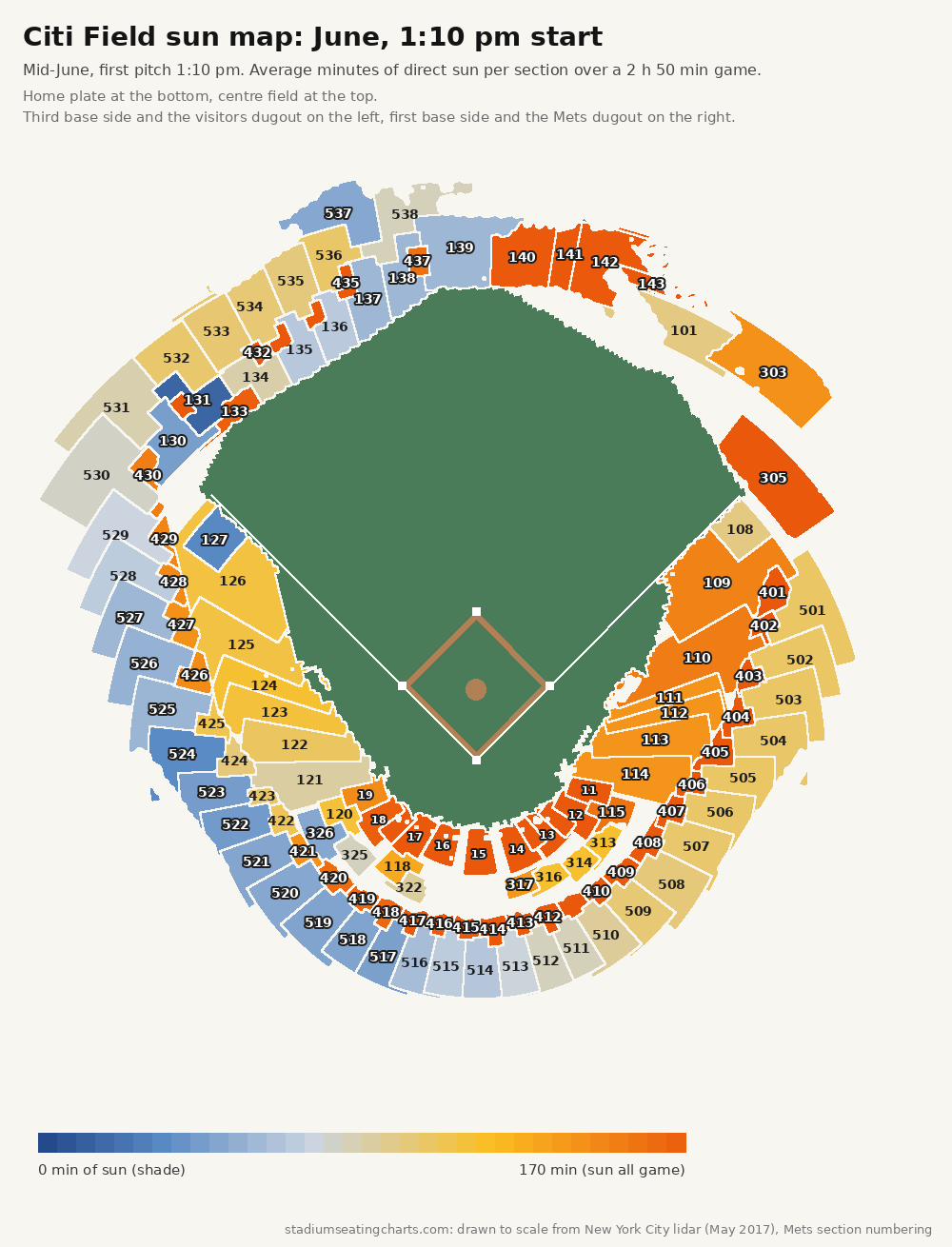 Citi Field sun map, June, 1:10 pm start