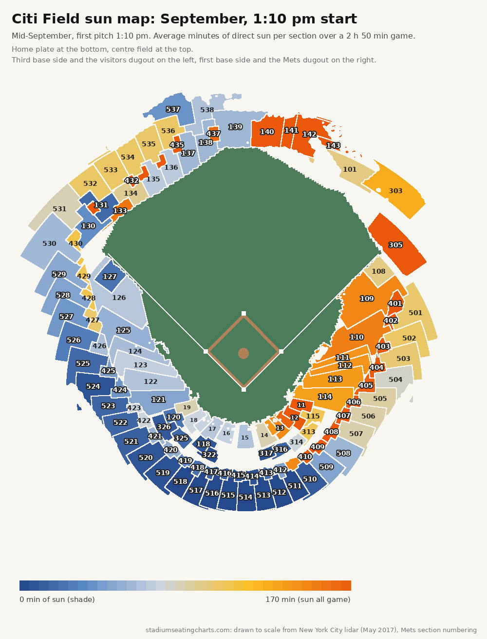 Citi Field sun map, September, 1:10 pm start