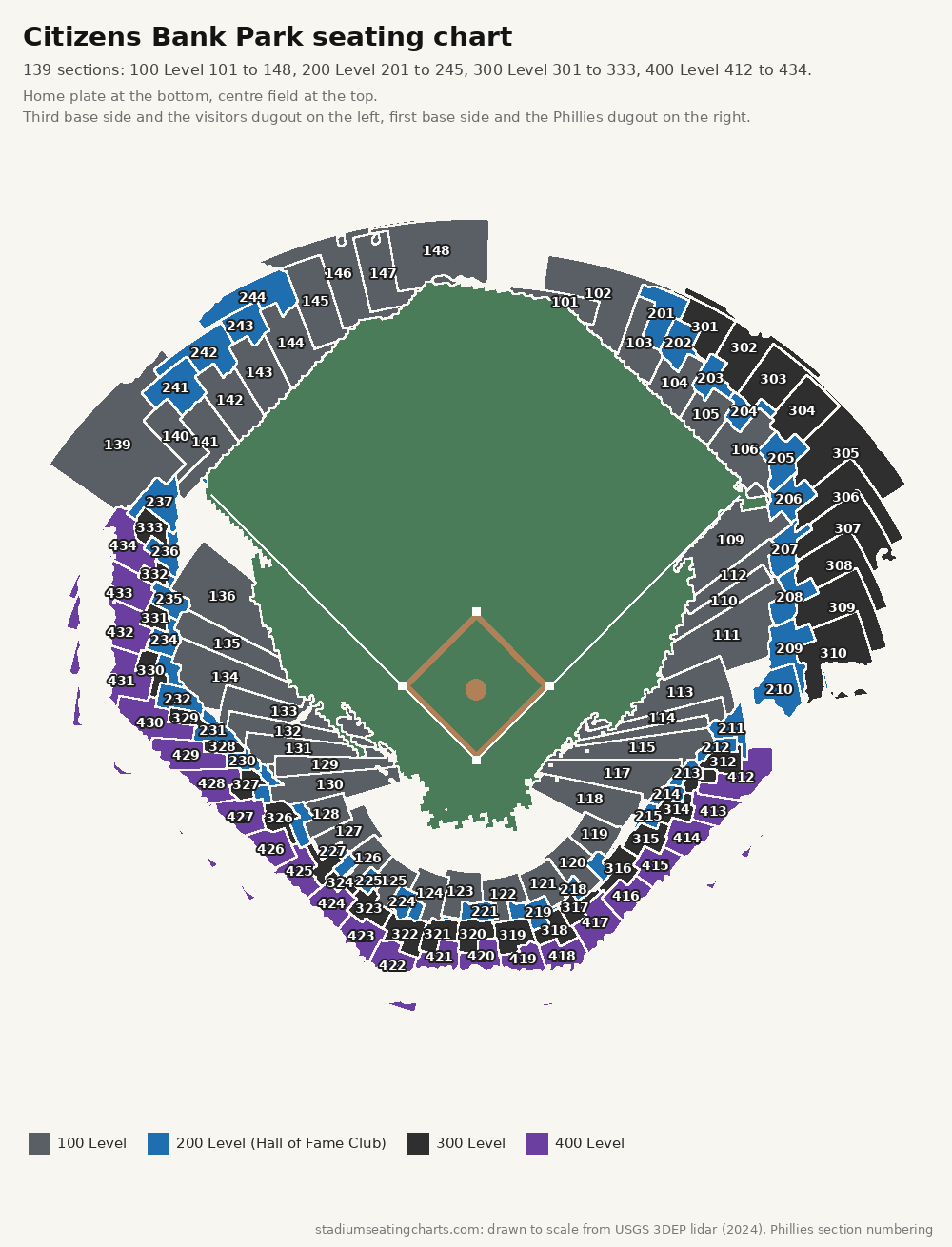Citizens Bank Park seating chart with every level and section number