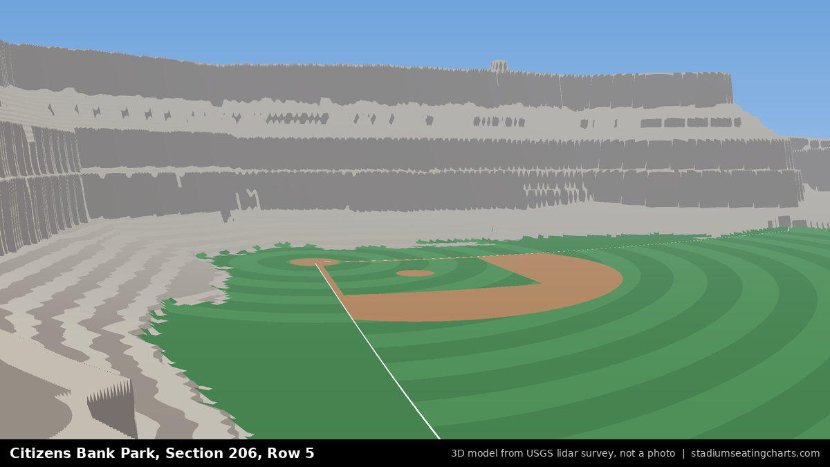 View from Citizens Bank Park Section 206, Row 5, looking toward the pitcher's mound