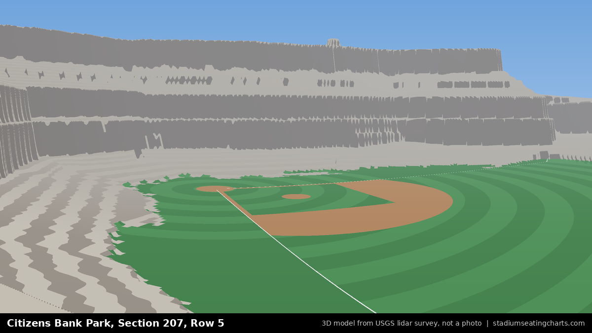 View from Citizens Bank Park Section 207, Row 5, looking toward the pitcher's mound