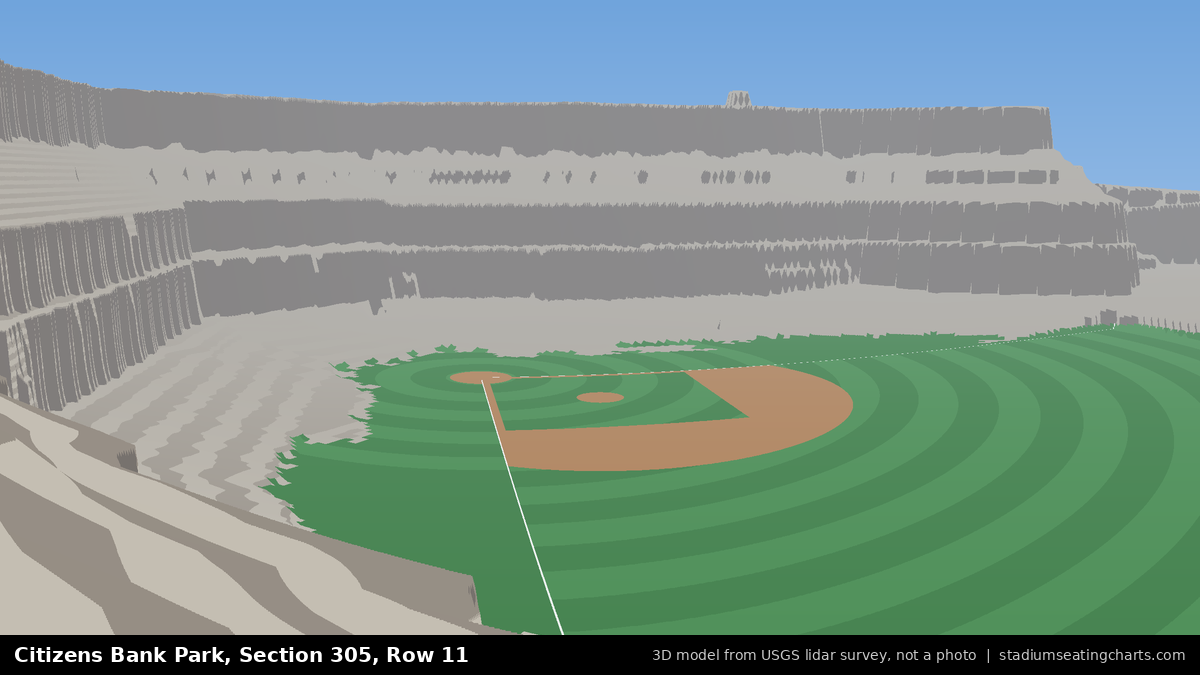 View from Citizens Bank Park Section 305, Row 11, looking toward the pitcher's mound