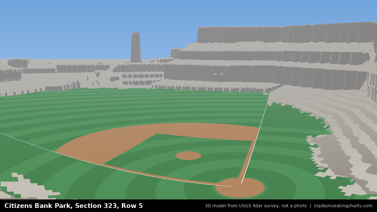 View from Citizens Bank Park Section 323, Row 5, looking toward the pitcher's mound