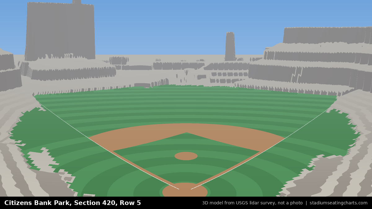 View from Citizens Bank Park Section 420, Row 5, looking toward the pitcher's mound