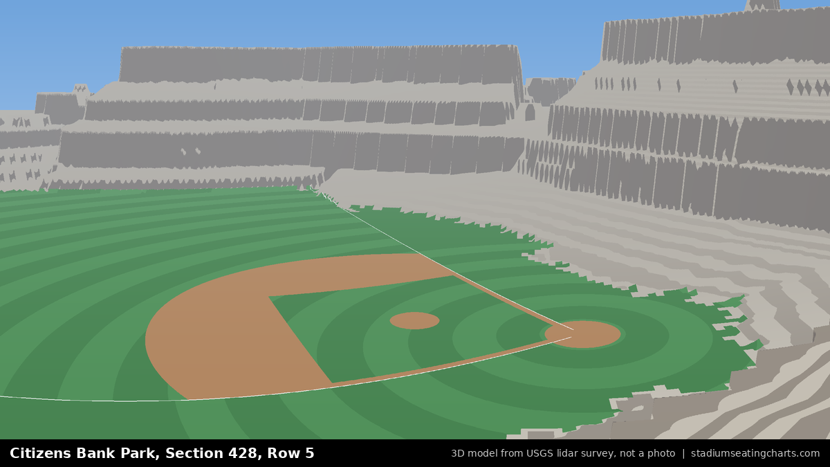 View from Citizens Bank Park Section 428, Row 5, looking toward the pitcher's mound