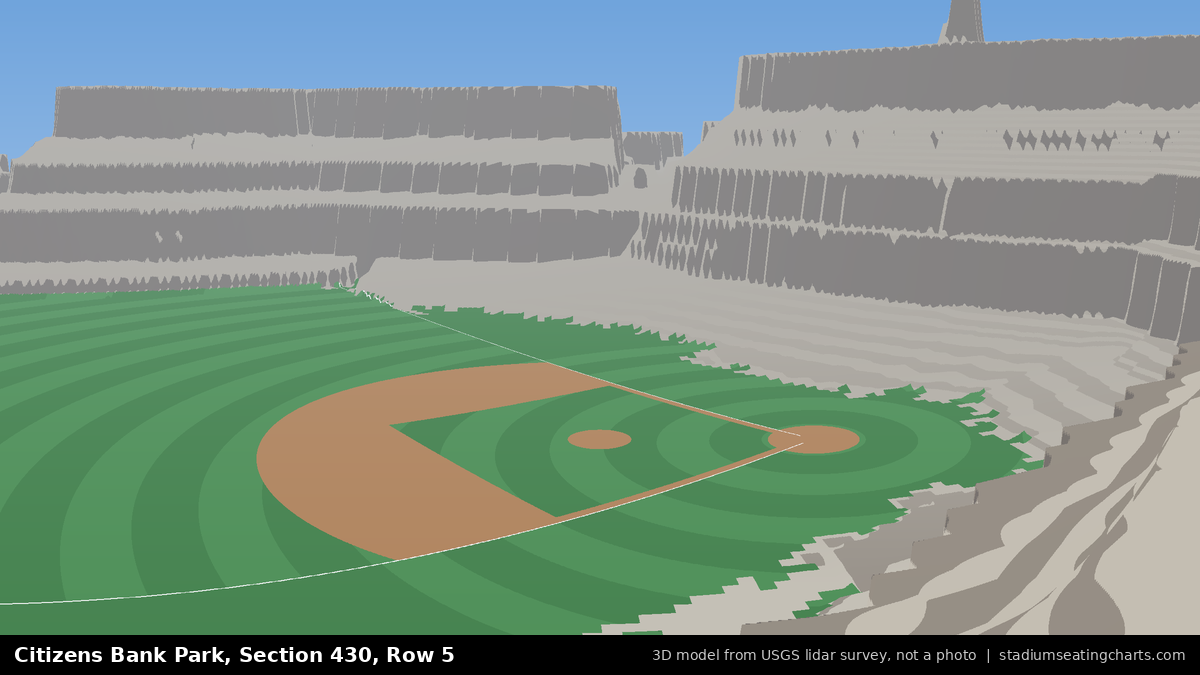 View from Citizens Bank Park Section 430, Row 5, looking toward the pitcher's mound