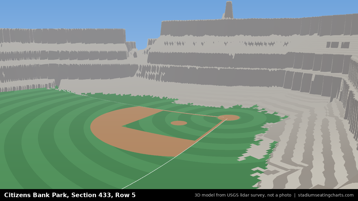 View from Citizens Bank Park Section 433, Row 5, looking toward the pitcher's mound