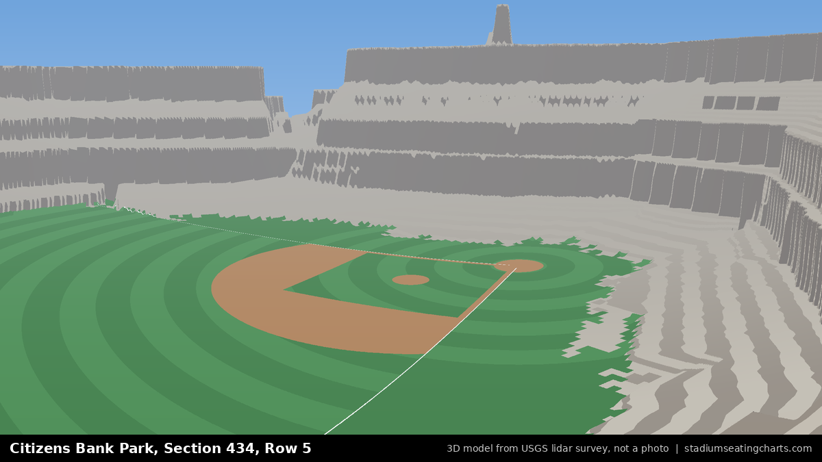 View from Citizens Bank Park Section 434, Row 5, looking toward the pitcher's mound