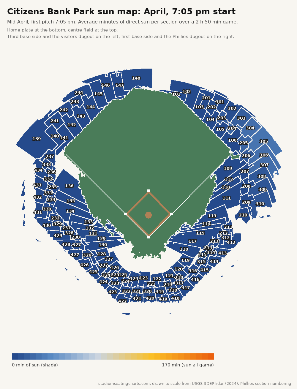 Citizens Bank Park sun map, April, 7:05 pm start