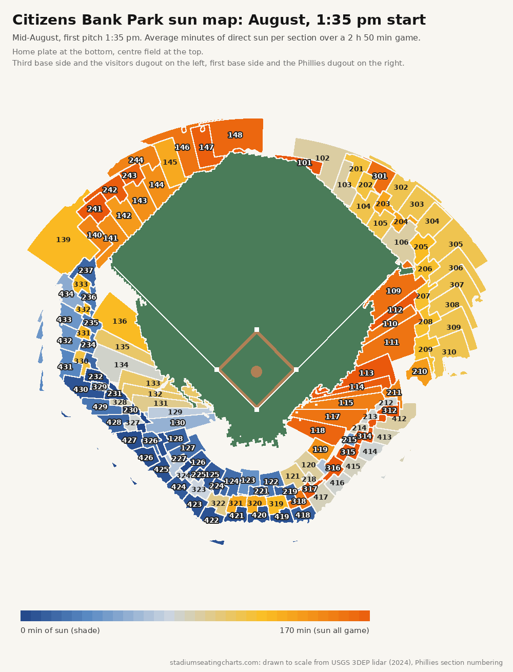 Citizens Bank Park sun map, August, 1:35 pm start