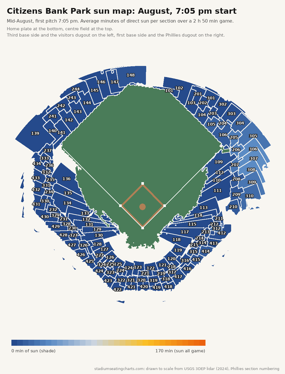 Citizens Bank Park sun map, August, 7:05 pm start