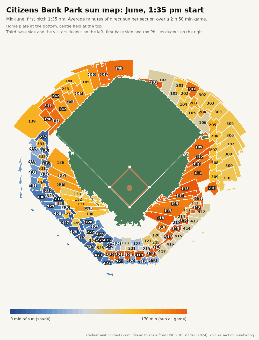 Citizens Bank Park sun map, June, 1:35 pm start