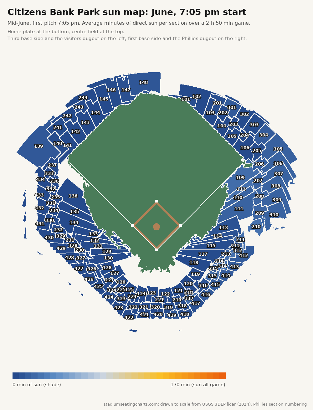 Citizens Bank Park sun map, June, 7:05 pm start