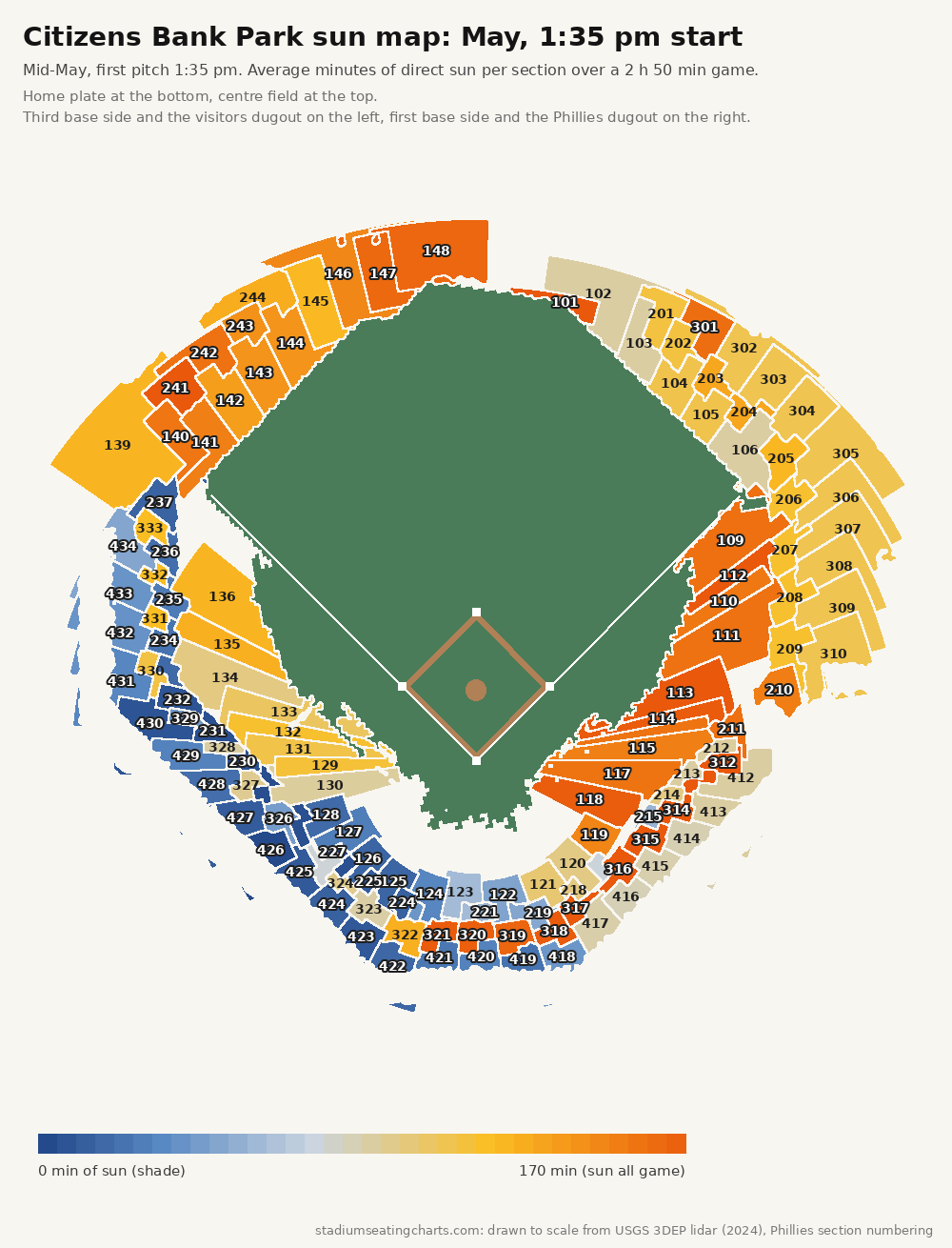 Citizens Bank Park sun map, May, 1:35 pm start