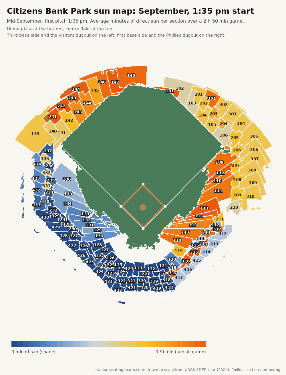Citizens Bank Park sun map, September, 1:35 pm start