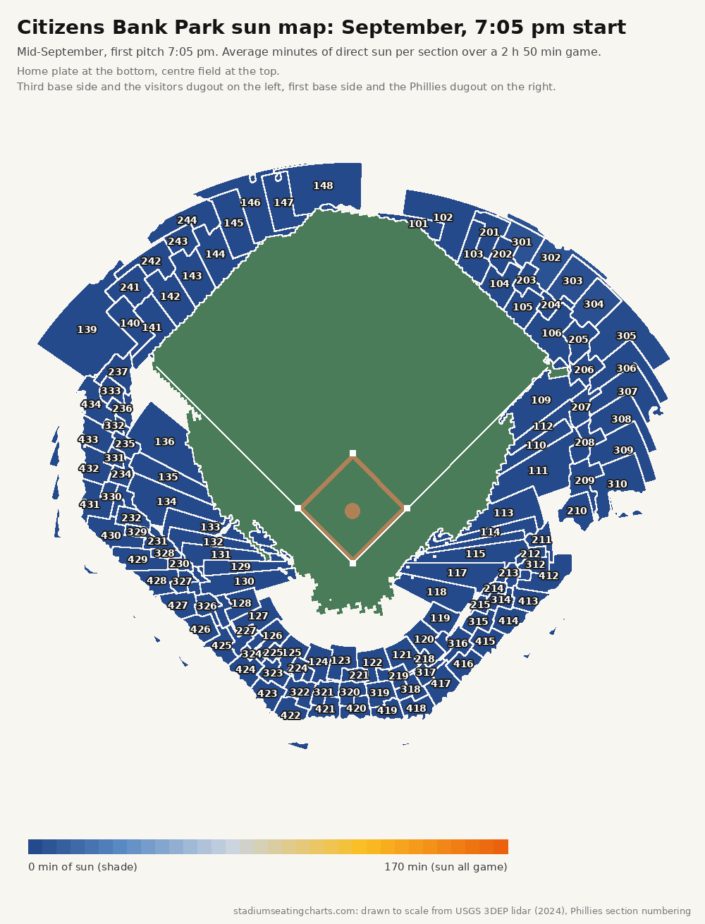Citizens Bank Park sun map, September, 7:05 pm start
