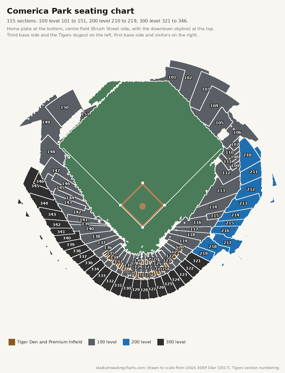 Comerica Park seating chart with every level and section number