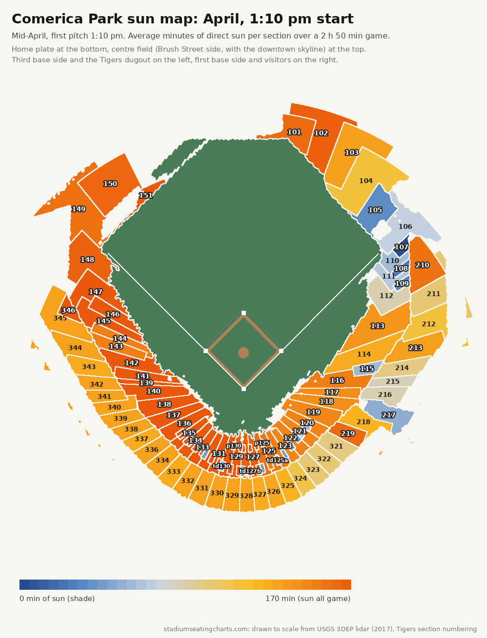 Comerica Park sun map, April, 1:10 pm start