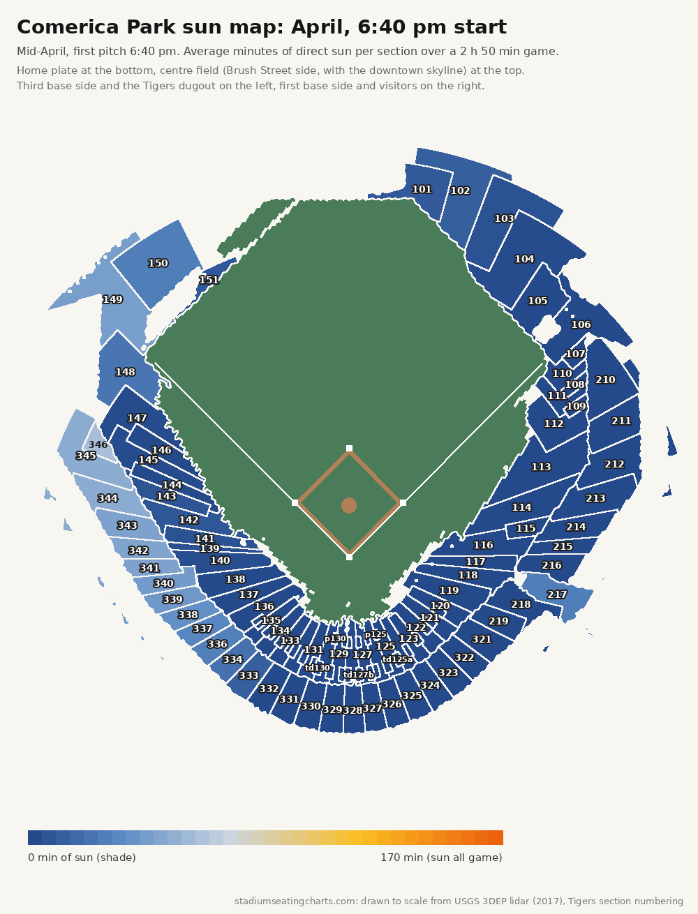 Comerica Park sun map, April, 6:40 pm start