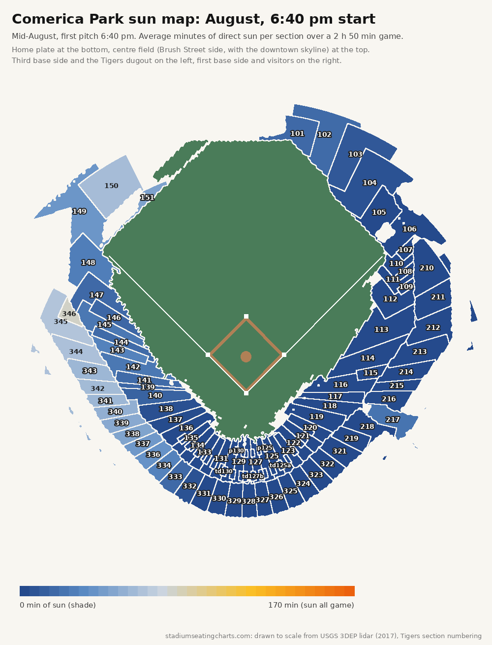 Comerica Park sun map, August, 6:40 pm start