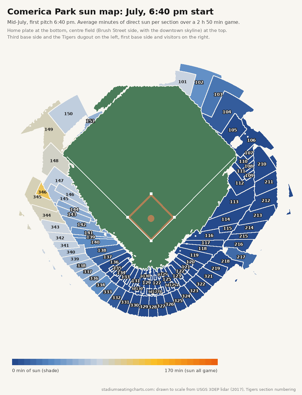 Comerica Park sun map, July, 6:40 pm start