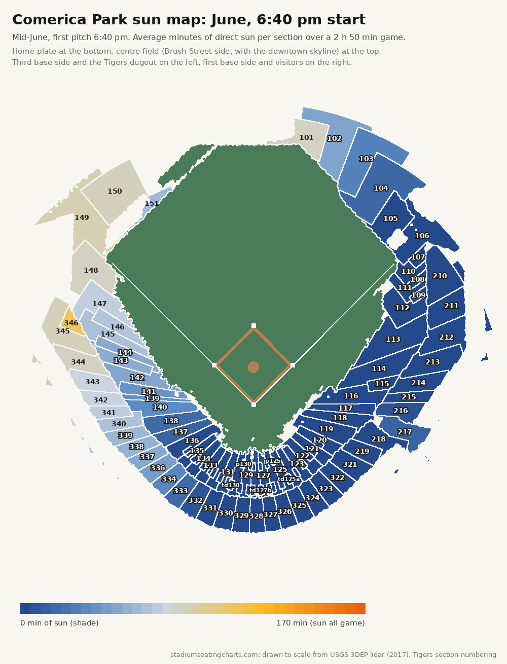 Comerica Park sun map, June, 6:40 pm start