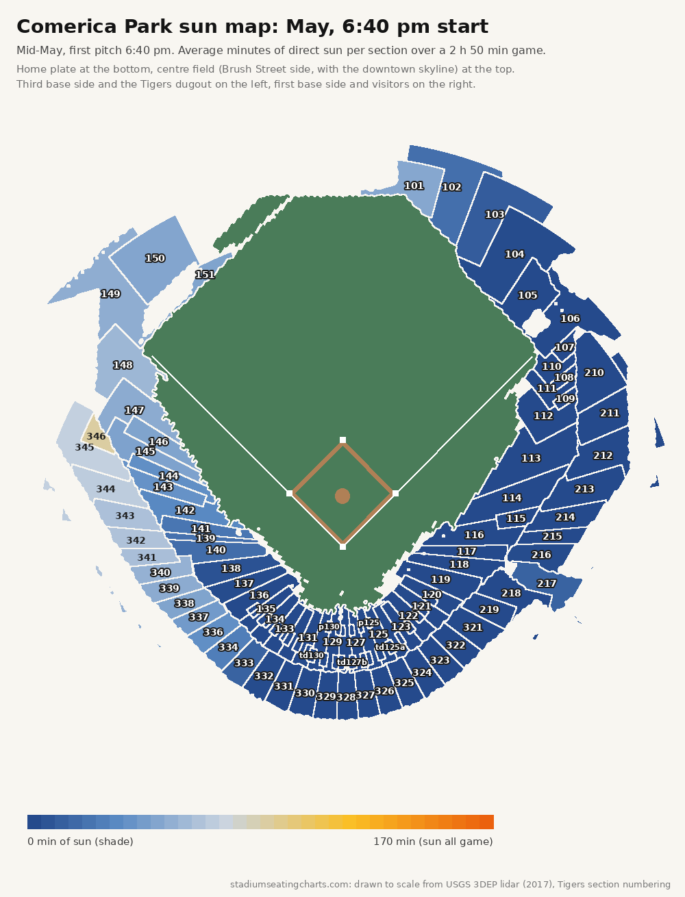 Comerica Park sun map, May, 6:40 pm start