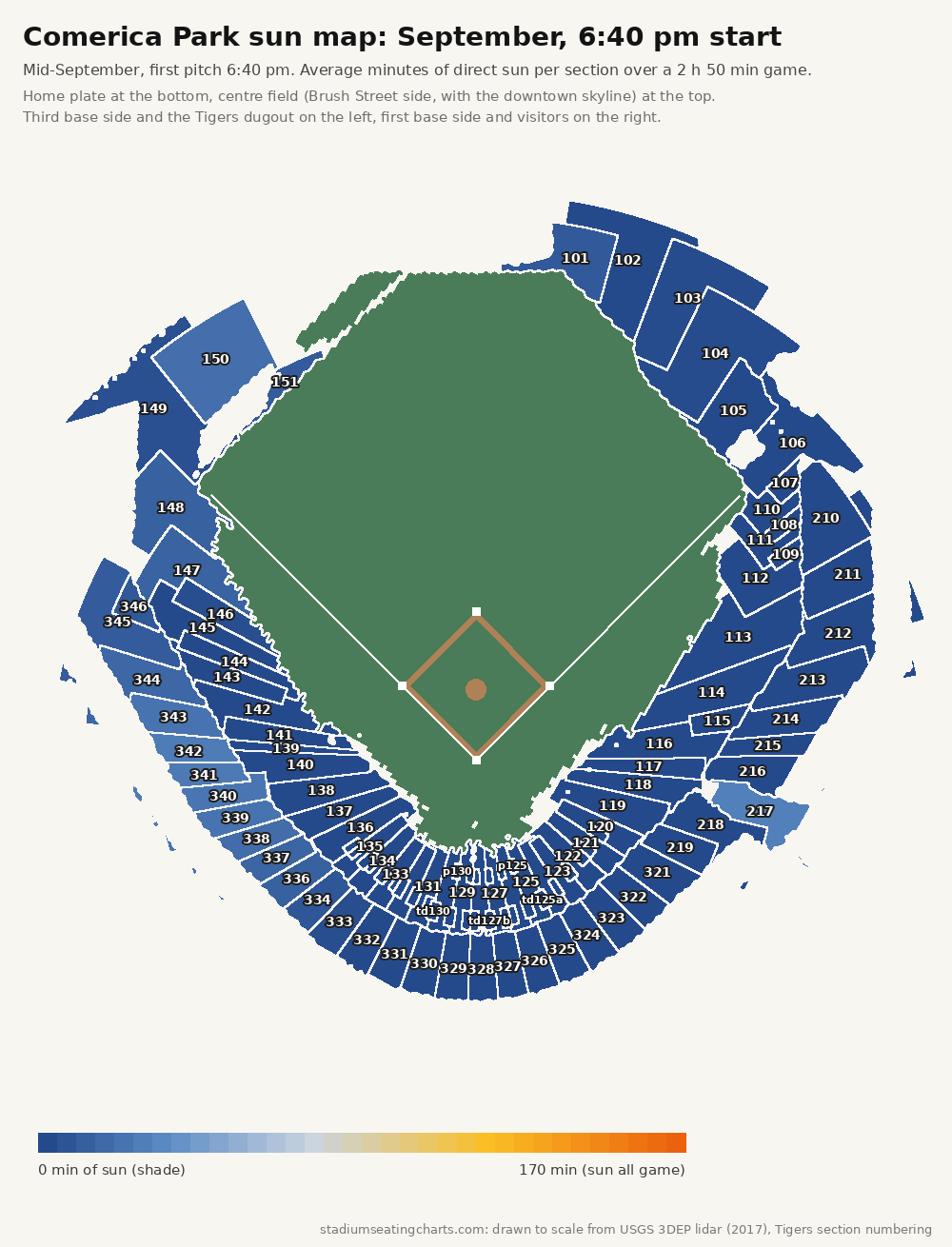 Comerica Park sun map, September, 6:40 pm start