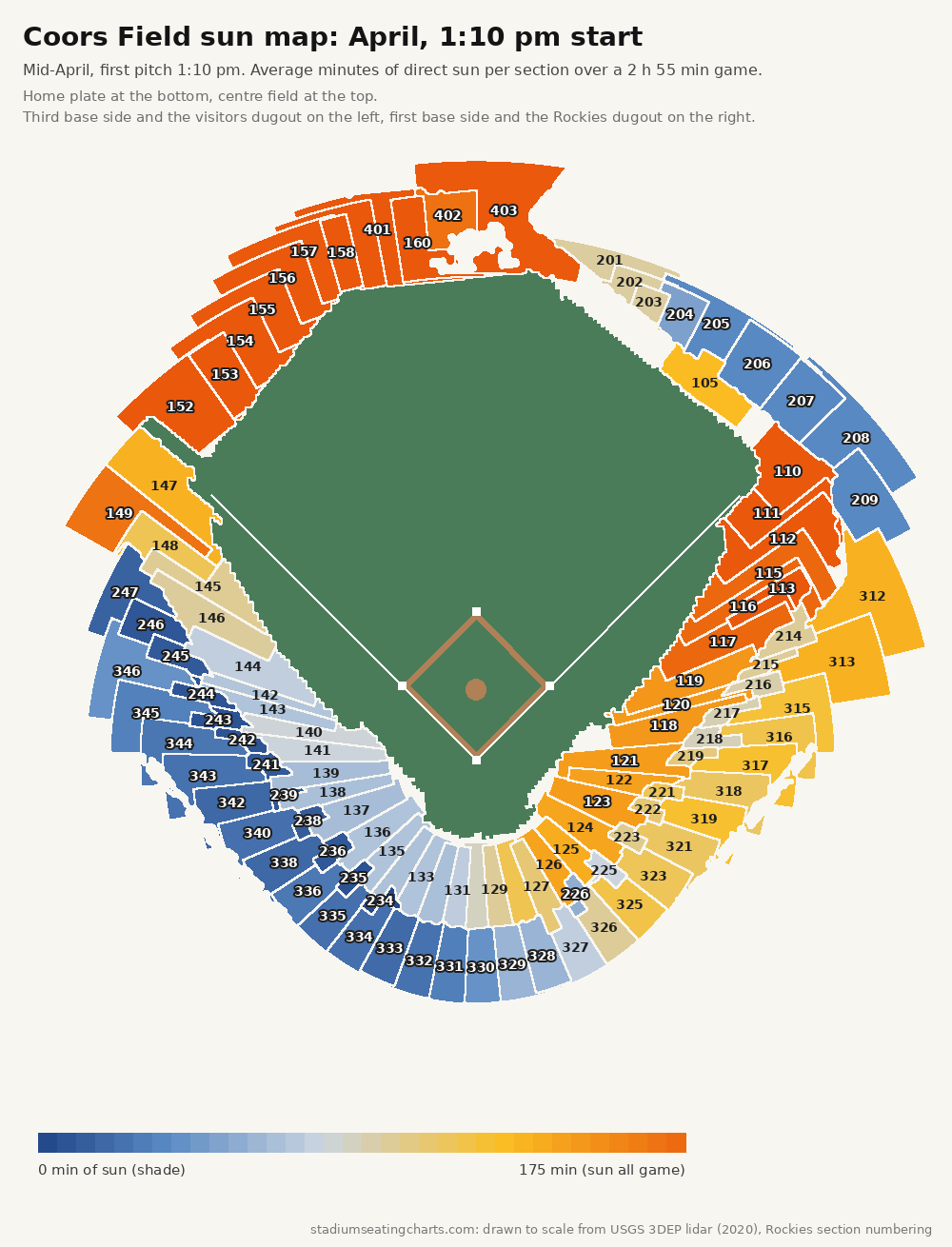 Coors Field sun map, April, 1:10 pm start