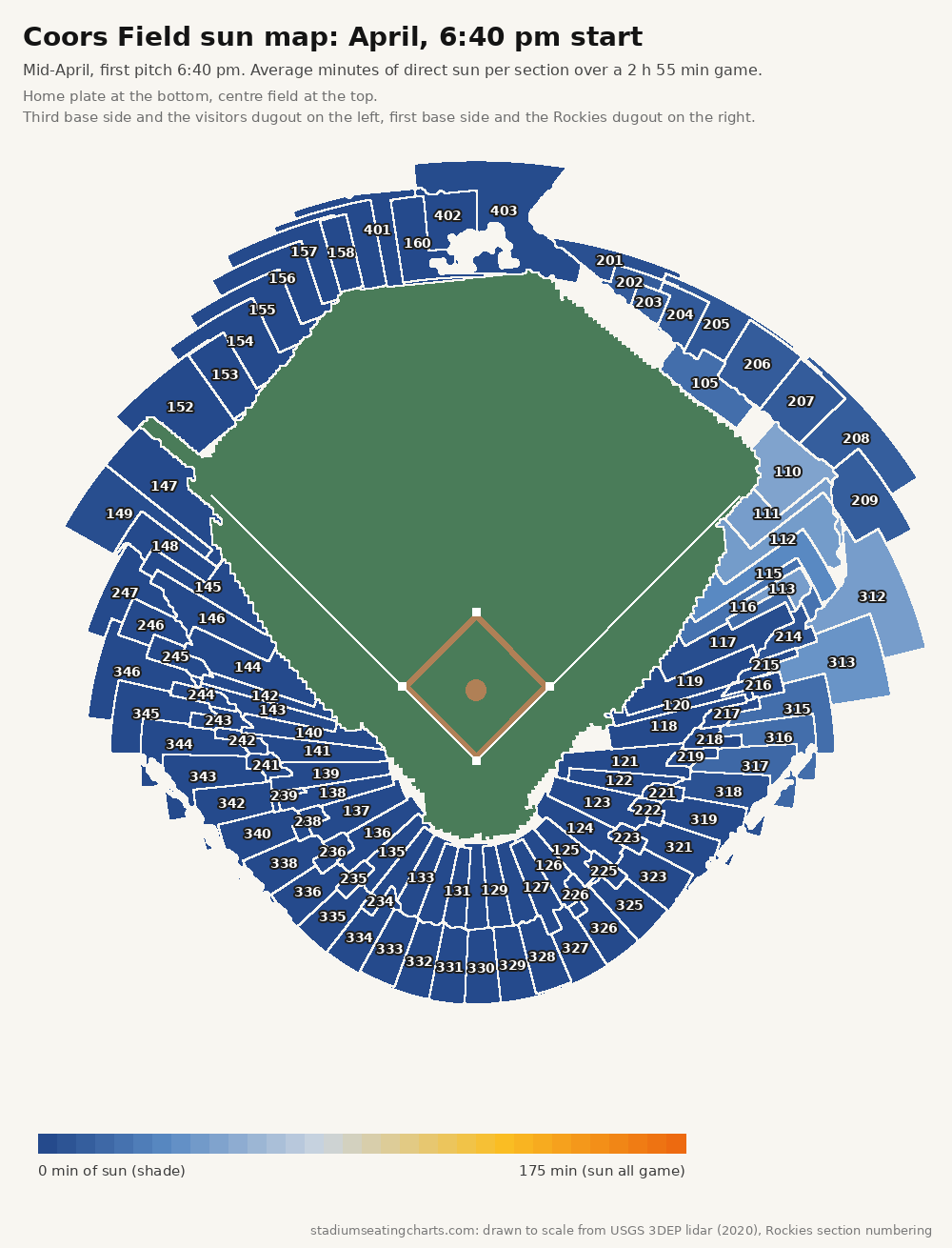 Coors Field sun map, April, 6:40 pm start