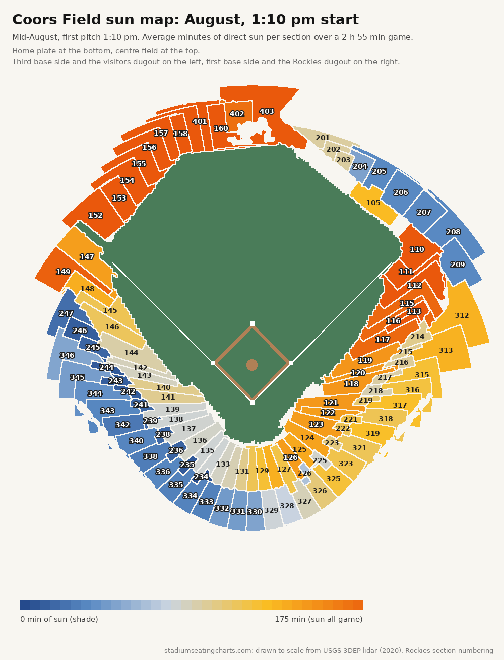 Coors Field sun map, August, 1:10 pm start