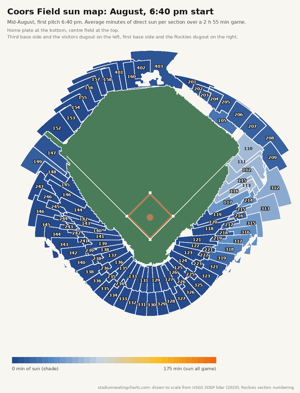 Coors Field sun map, August, 6:40 pm start