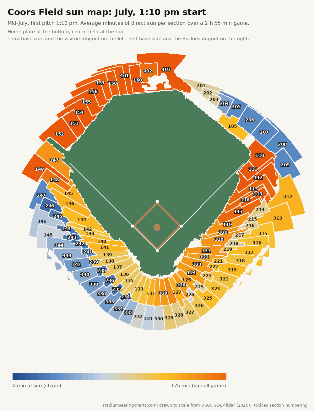 Coors Field sun map, July, 1:10 pm start