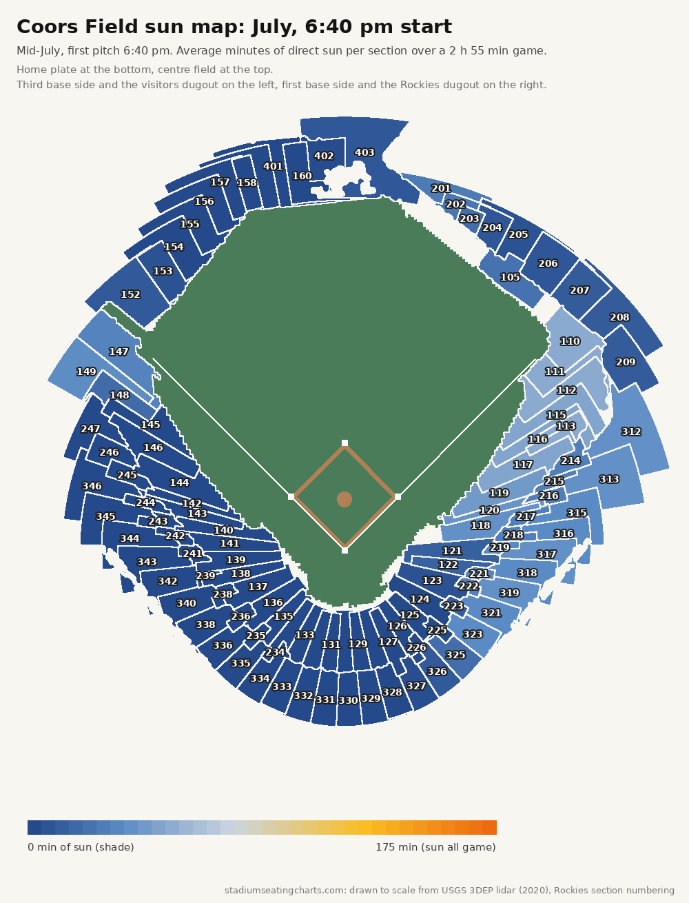 Coors Field sun map, July, 6:40 pm start