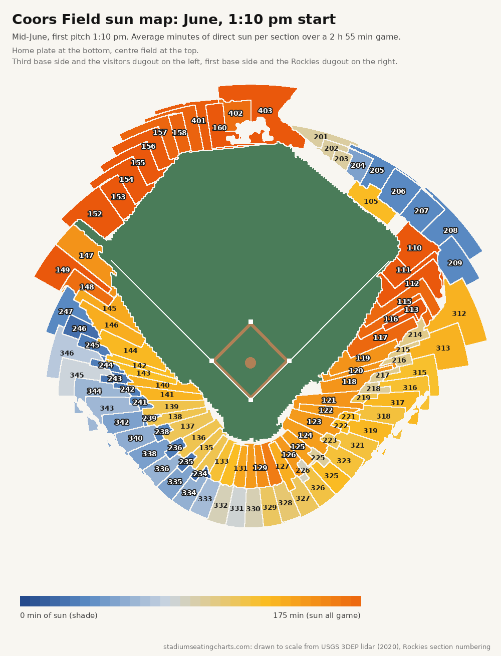 Coors Field sun map, June, 1:10 pm start