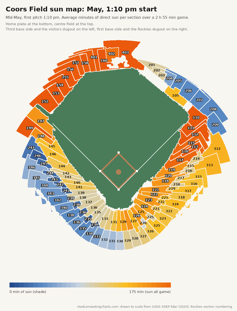 Coors Field sun map, May, 1:10 pm start
