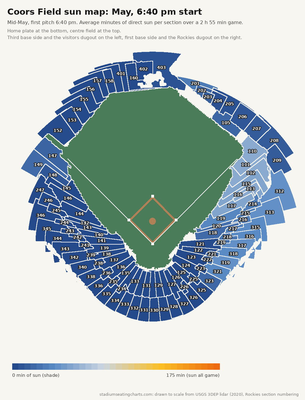 Coors Field sun map, May, 6:40 pm start