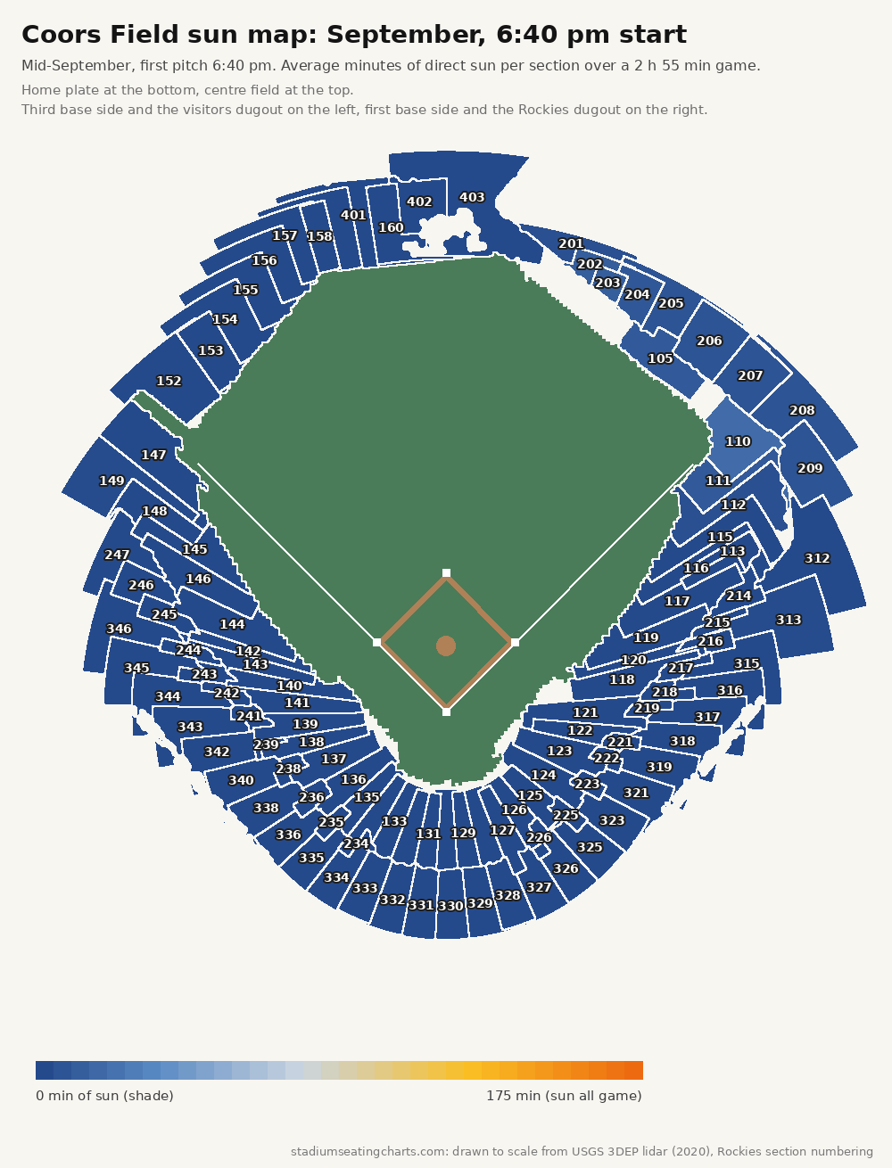 Coors Field sun map, September, 6:40 pm start