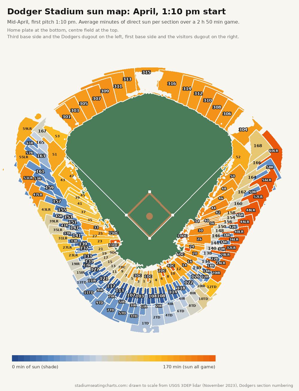 Dodger Stadium sun map, April, 1:10 pm start