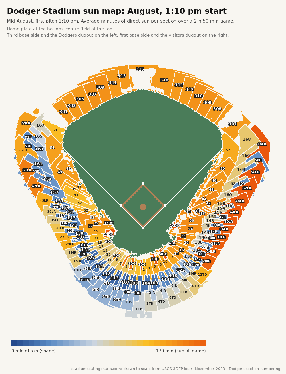 Dodger Stadium sun map, August, 1:10 pm start