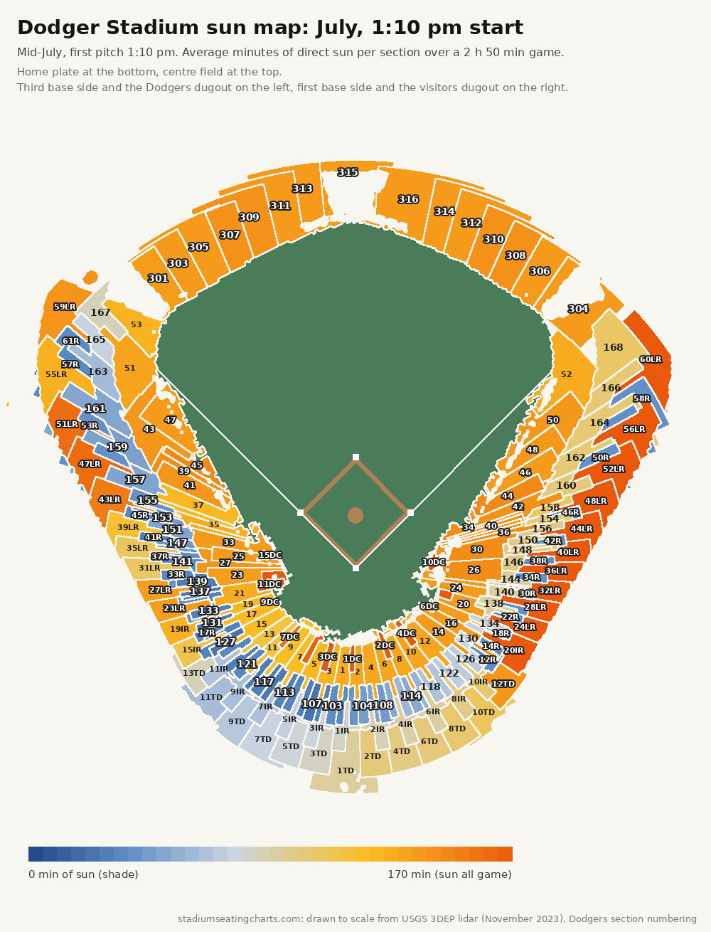 Dodger Stadium sun map, July, 1:10 pm start