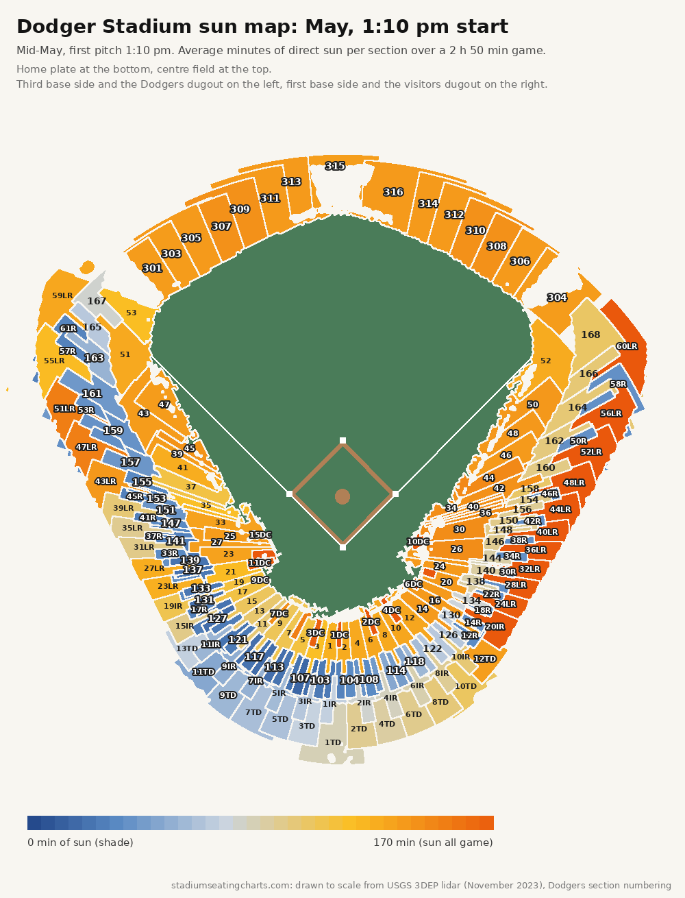 Dodger Stadium sun map, May, 1:10 pm start