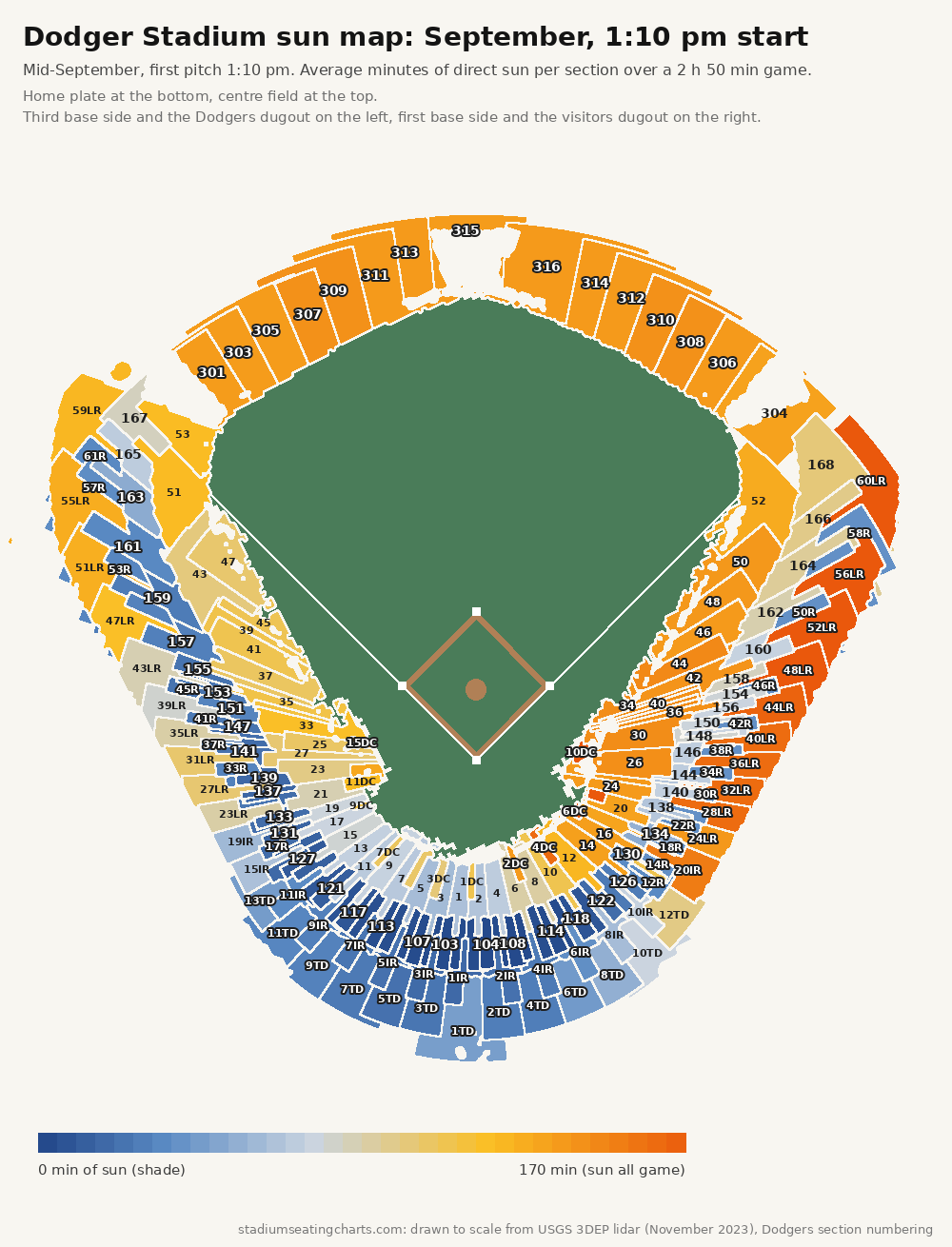Dodger Stadium sun map, September, 1:10 pm start